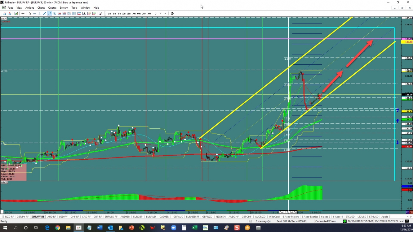 eurjpy