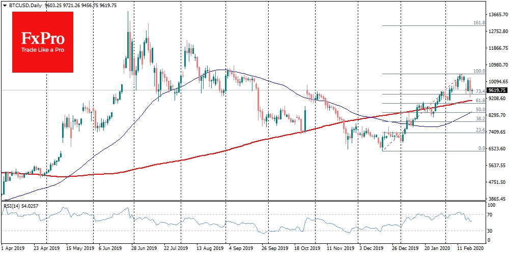 Bitcoin breaks the hearts of those hoping not to see it “below $10K” again