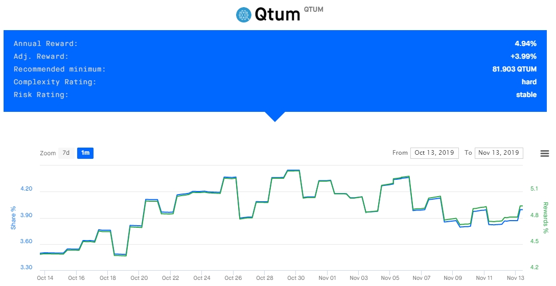 QTUM-staking