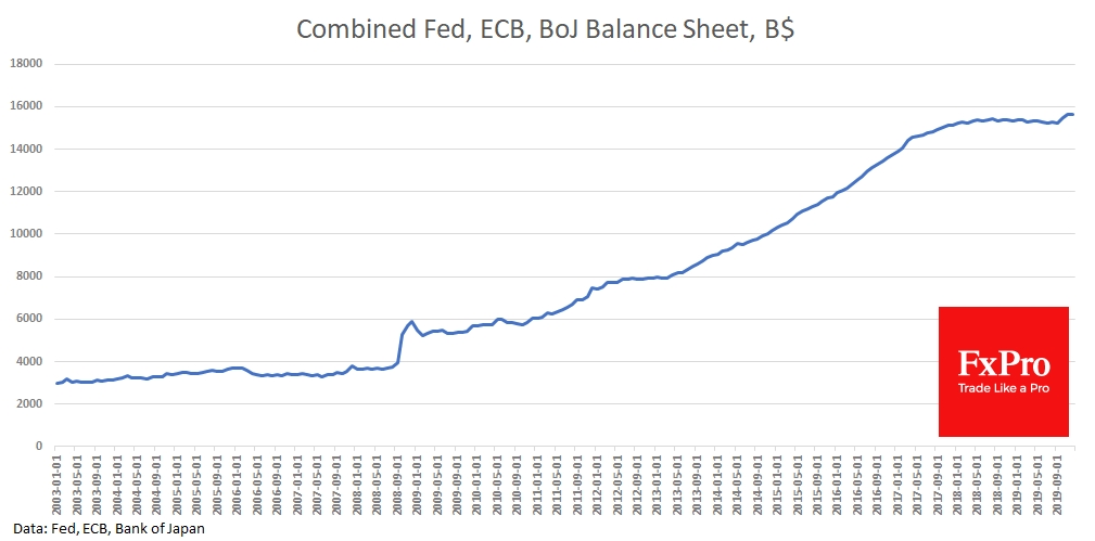 Combined Fed, ECB and BoJ balance sheet Combined Fed, ECB and BoJ balance sheet
