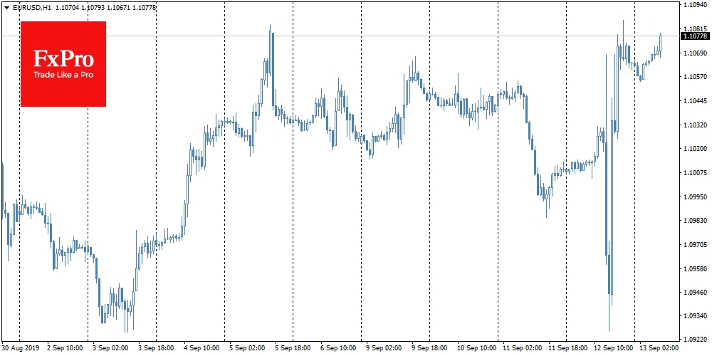 EURUSD