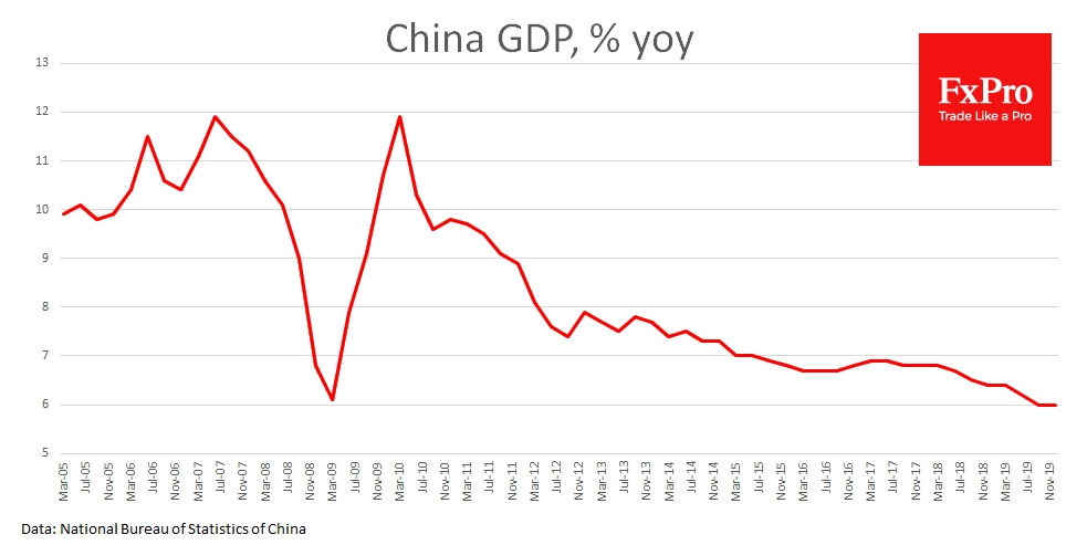 China GDP growth slowed to 6.0%