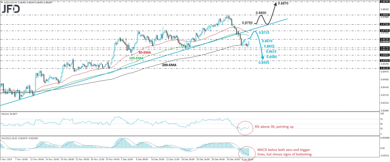 NZD/CAD