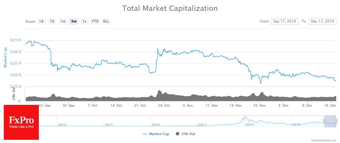 Cryptomarket testing monthly lows