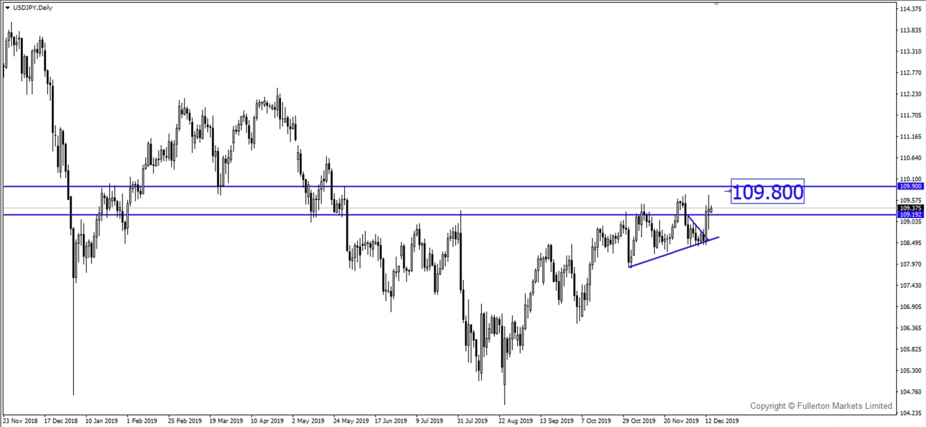 USDJPY