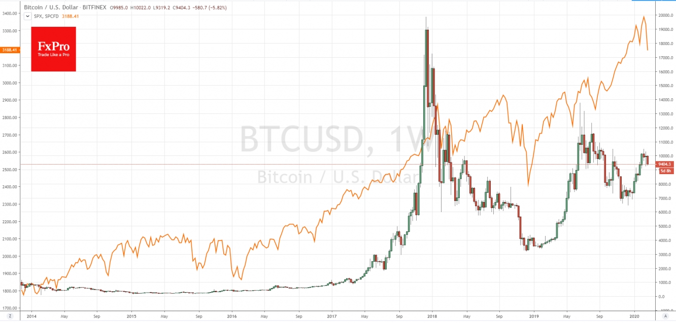 Bitcoin and S&P 500: Often In Lockstep