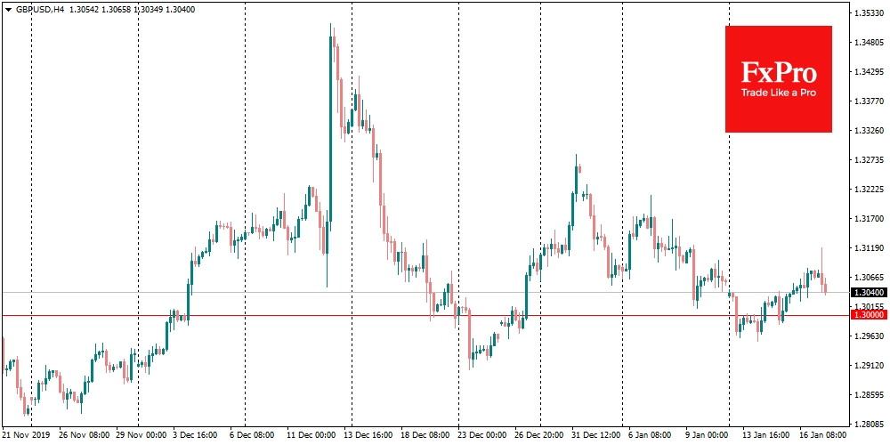 GBP/USD continue its struggle for the 1.3000