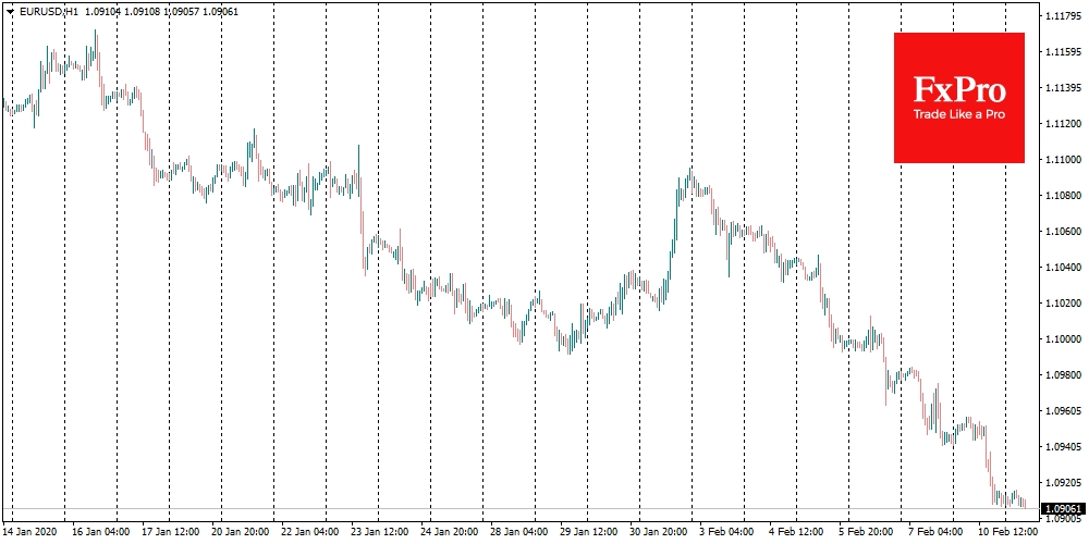 EURUSD under constant pressure since the last week