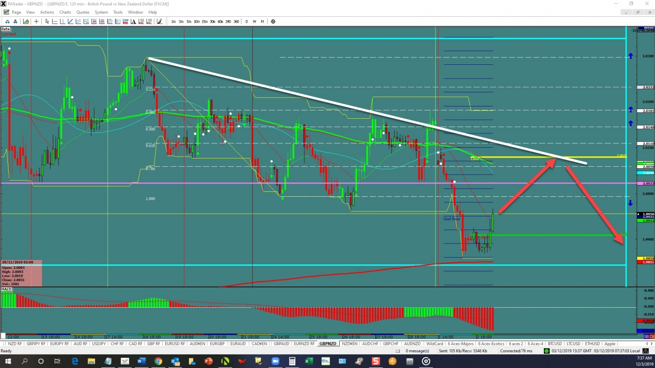 GBP/NZD