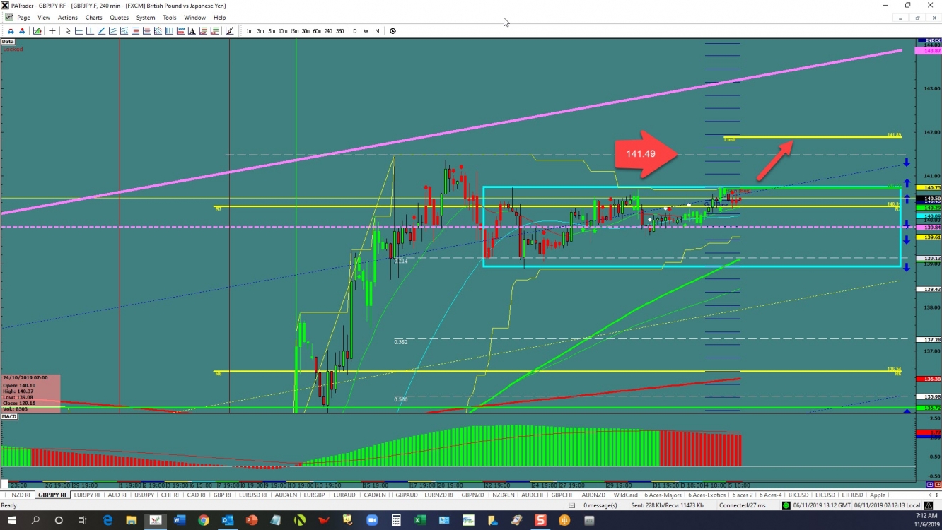 gbpjpy