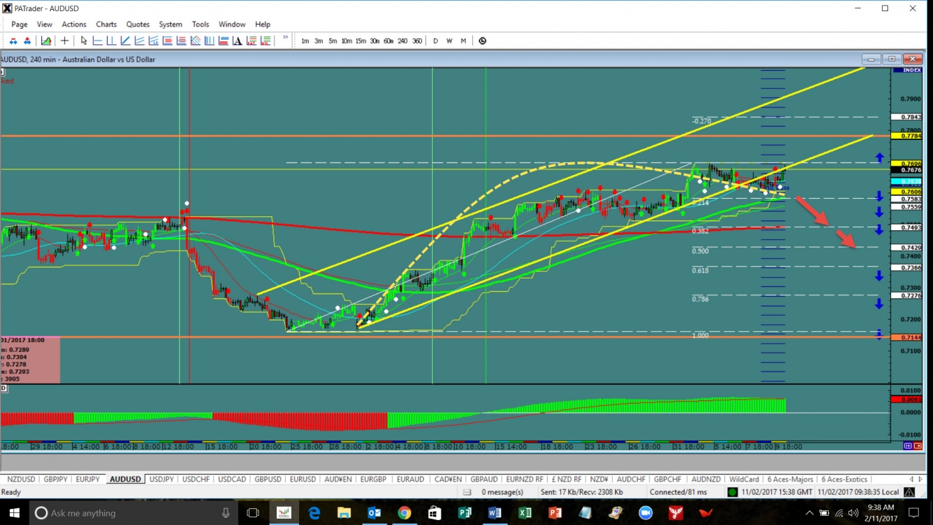 forex majors investing