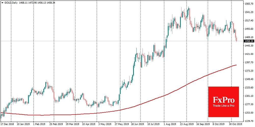 Gold falls to near 3-month lows on market optimism