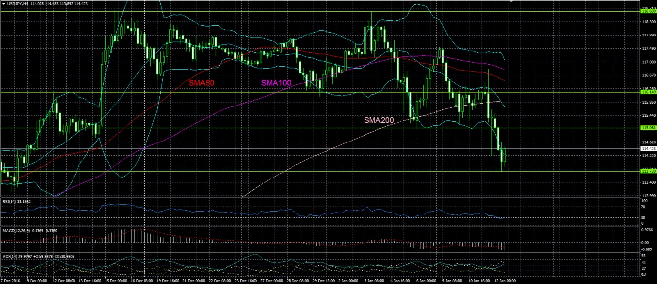 Dsd binary options