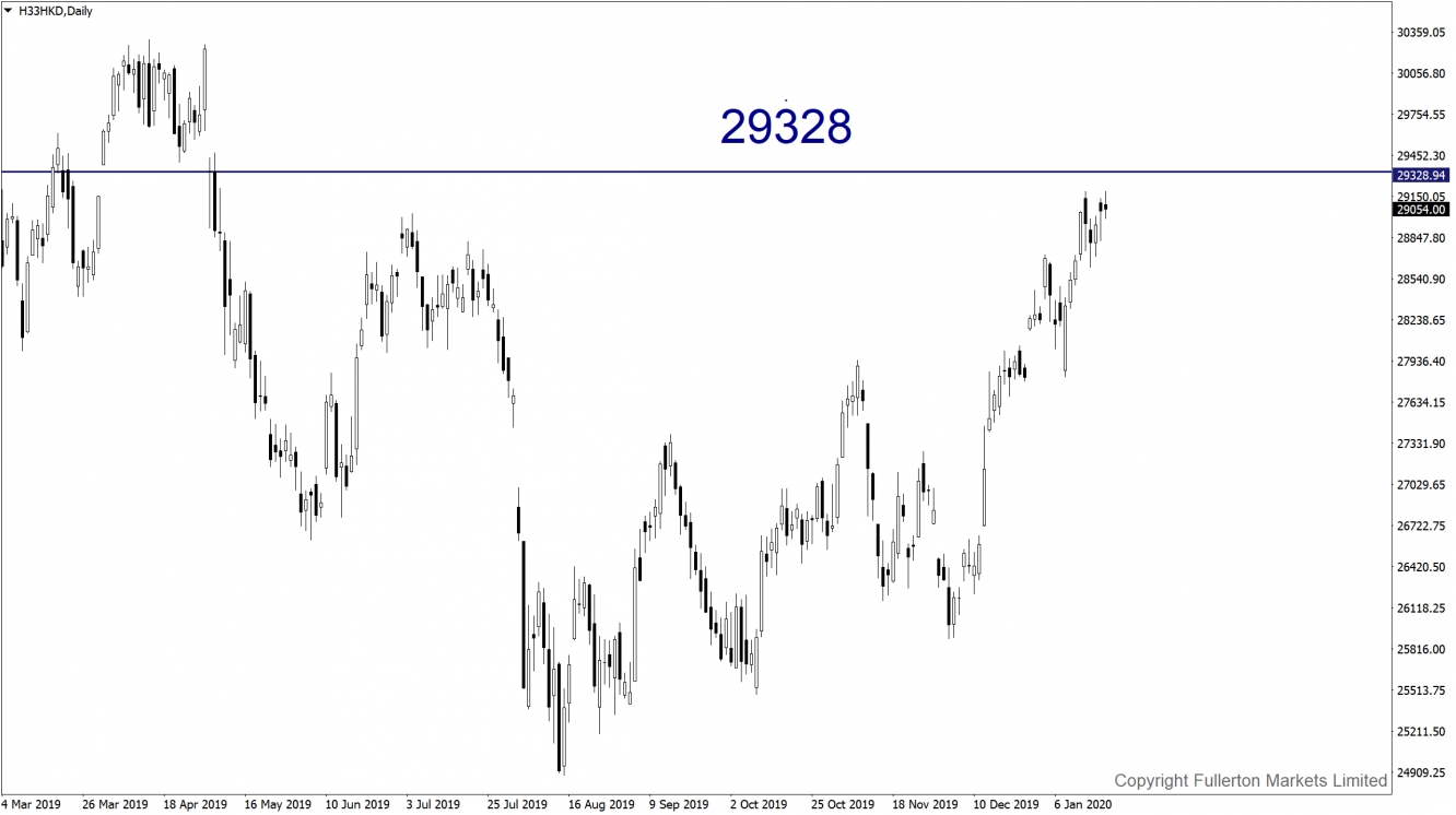 Hang Seng