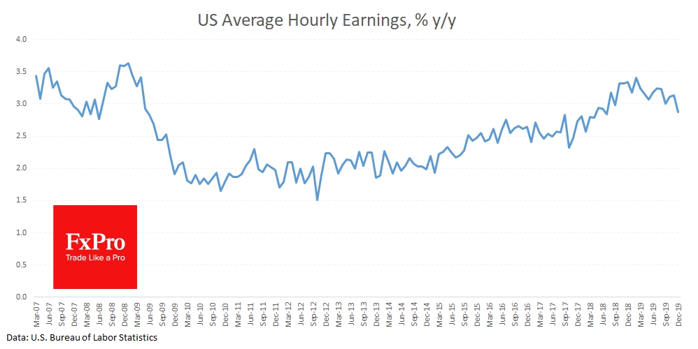 US wages growth slowed, amid tight labour market US wages growth slowed, amid tight labour market