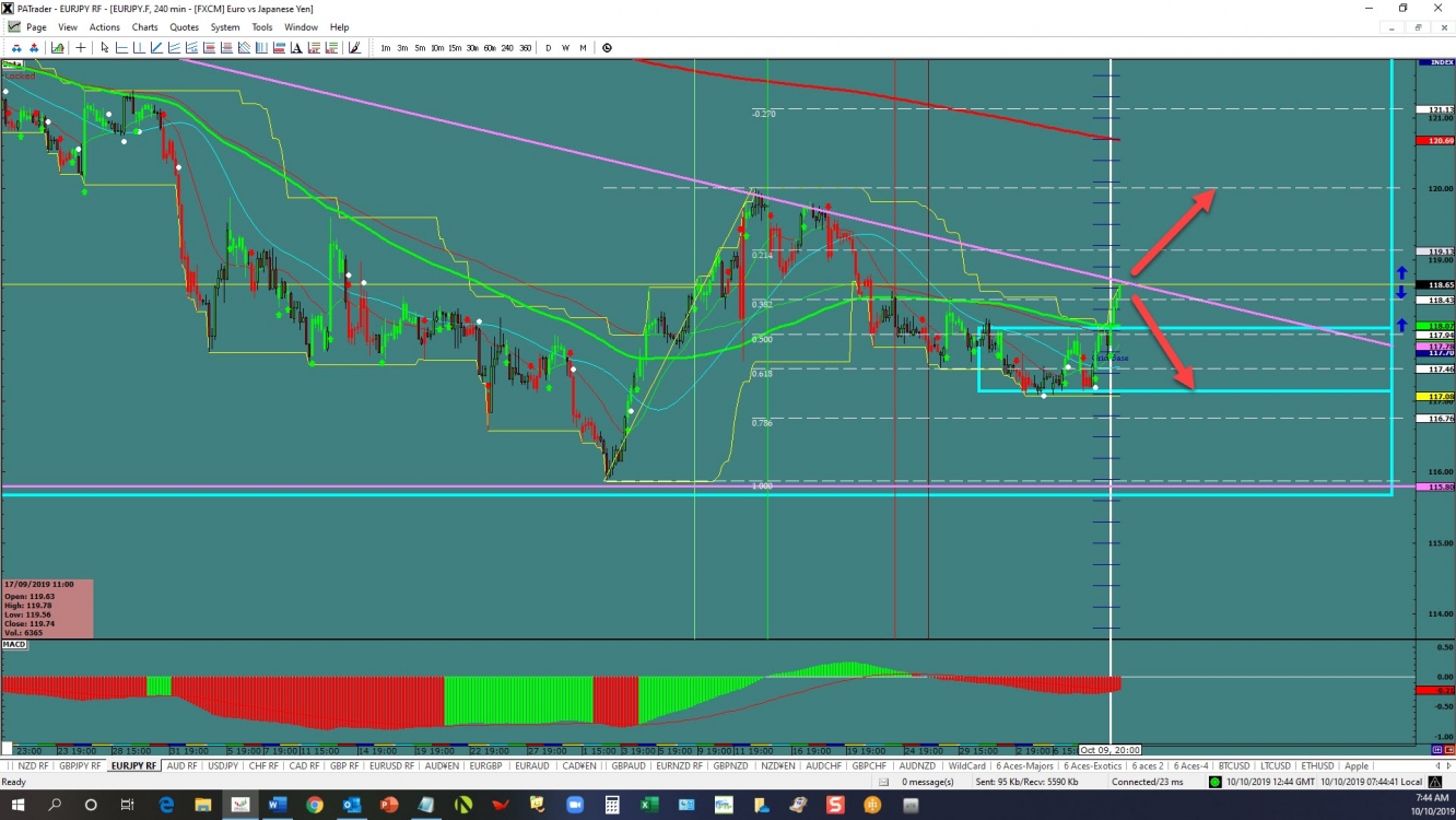 EUR/JPY