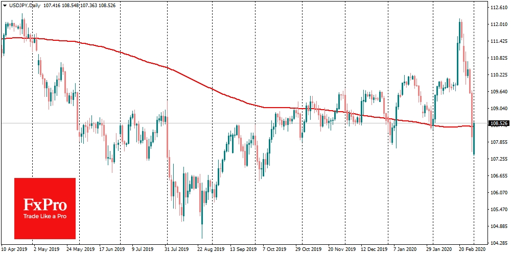 USD/JPY Turned To Growth After Kuroda Pledges Market Support USD/JPY Turned To Growth After Kuroda Pledges Market Support