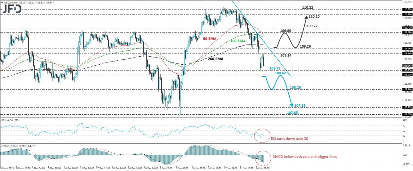 USD/JPY USD/JPY