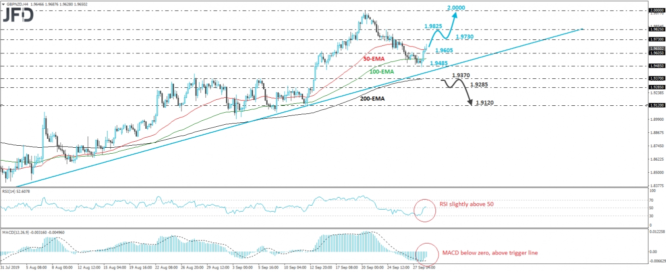 GBP/NZD