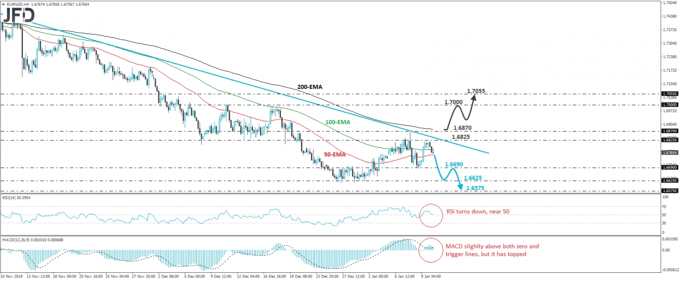 eur-nzd-continues-to-trade-below-a-downside-line-investing