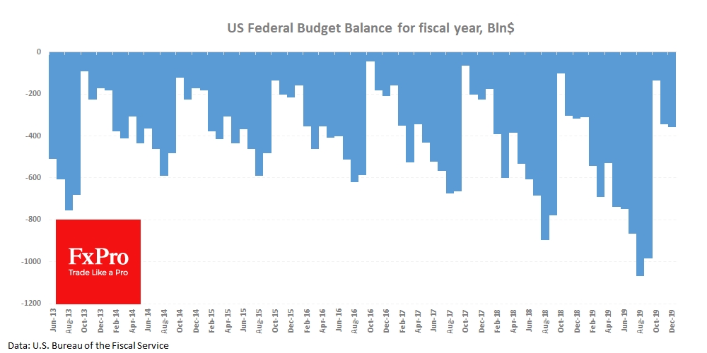 US budget deficit wider despite healthy economy US budget deficit wider despite healthy economy