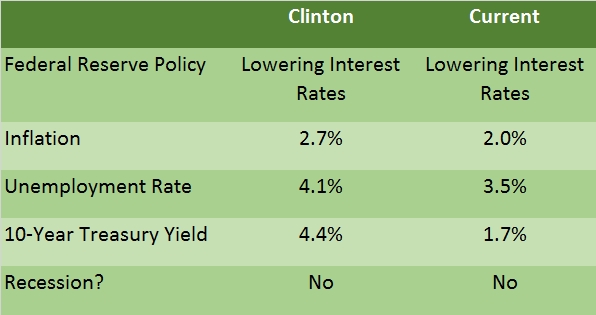 Source: Mauldin Economics