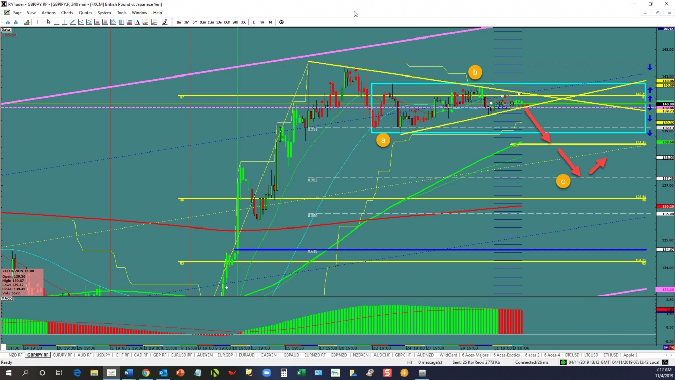 gbpjpy