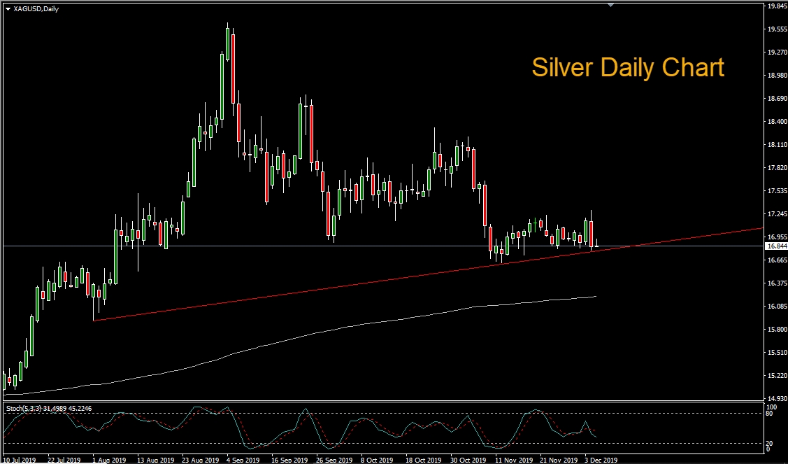 Silver Live Chart Investing
