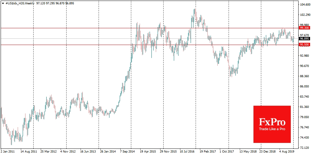 USDX in narrow range despite Fed USDX in narrow range despite Fed