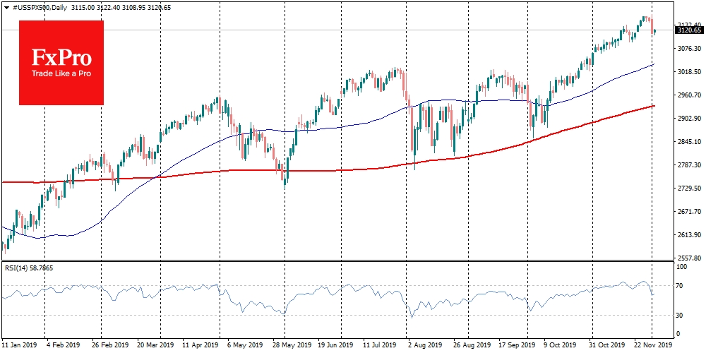 SPX dropped 0.8% on Monday on new trade wars twists