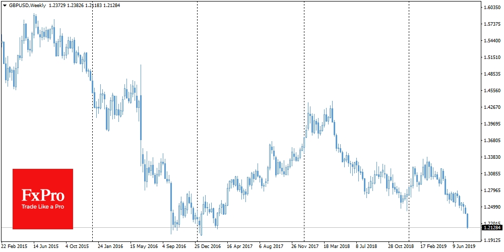 GBPUSD declined to Brexit referendum lows