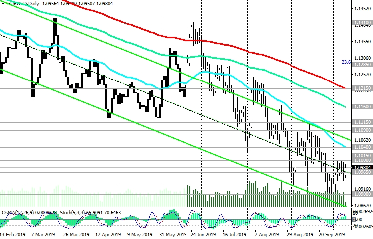 EURUSD-Daily EURUSD-Daily