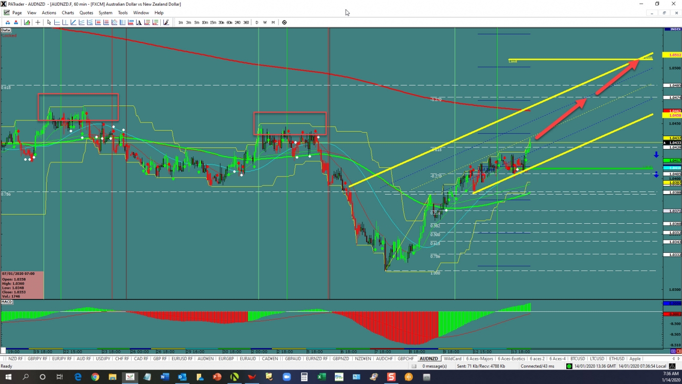 GBPCHF: continuation? 