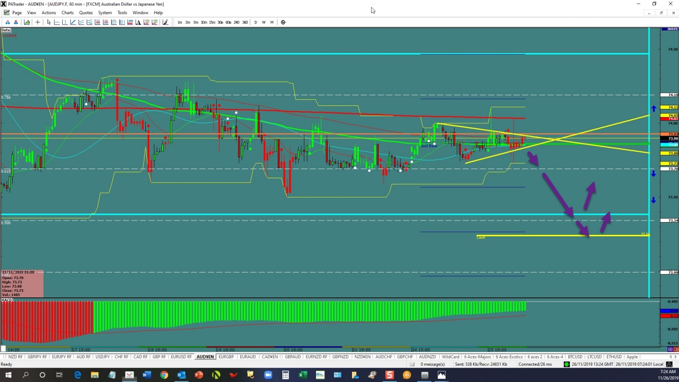 audjpy