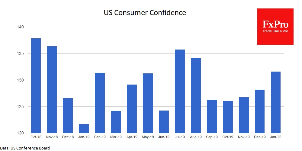 US Consumer sentiment improving