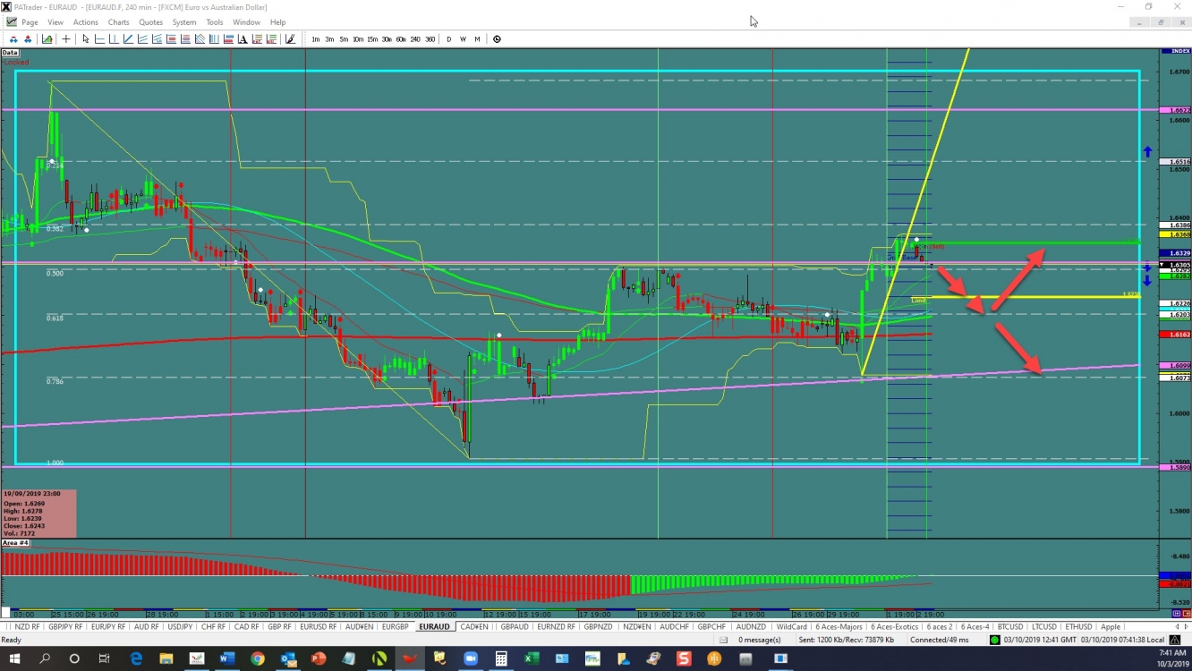 euraud