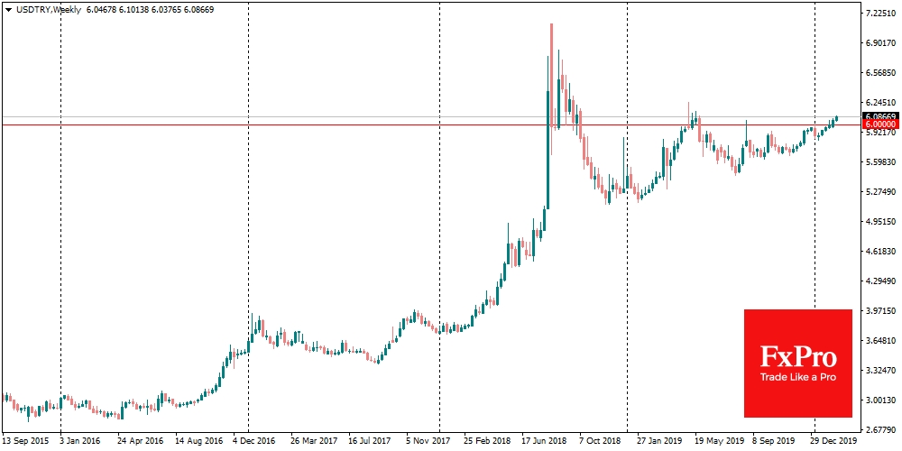 USDTRY trended up above 6.0 over the last month