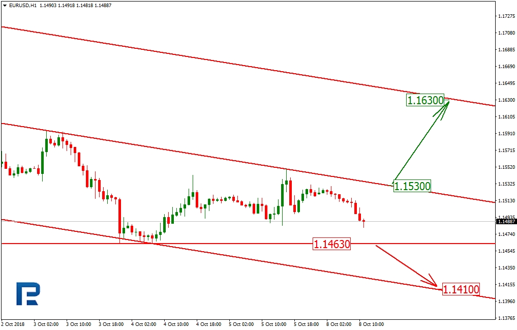 EUR/USD