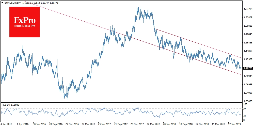 EUR/USD stay in downward channel due to trade wars