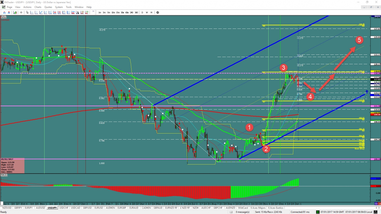 Forex trading 7 days a week