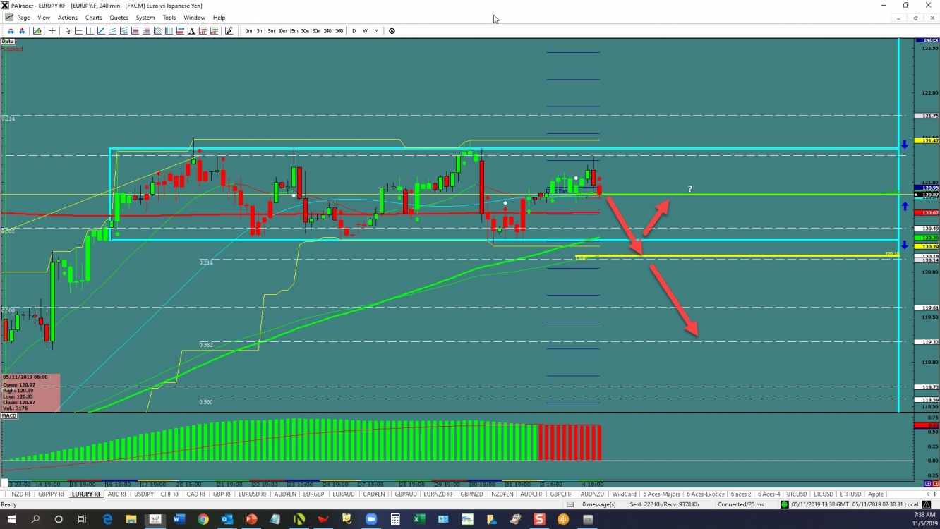 eurjpy