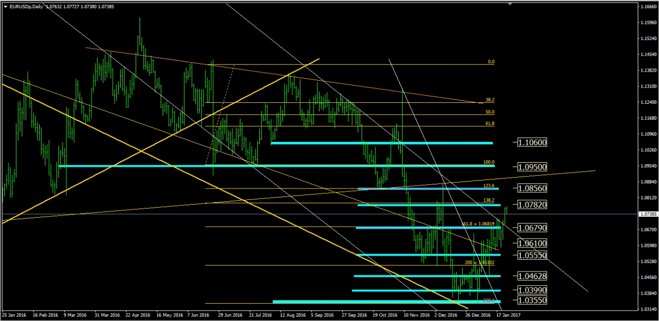 Forex eur gbp