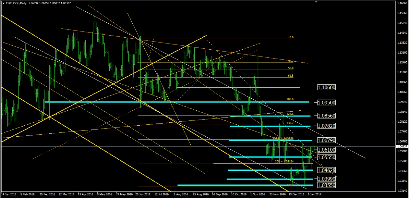 Fx commentary