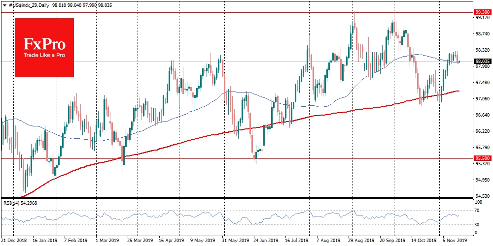 DXY retreated from recent highs