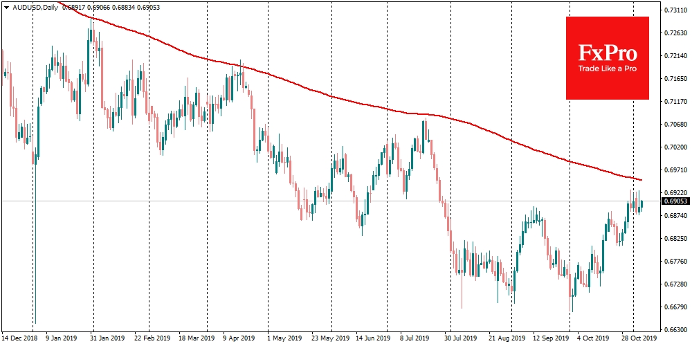 Aussie stalled on approaching 0.6900