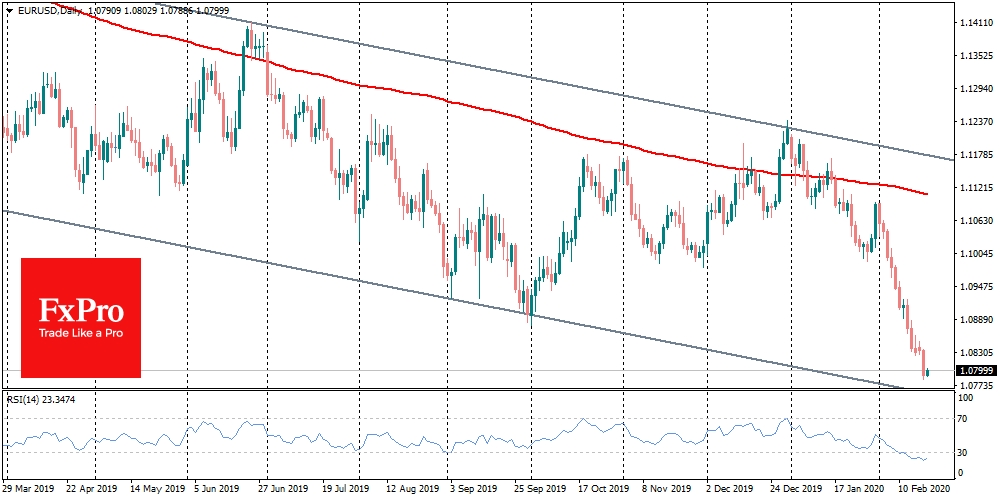 EURUSD works as stabiliser after weak data from EA and robust from US