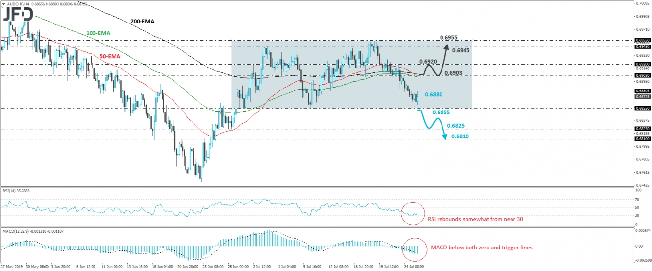 AUD/CHF