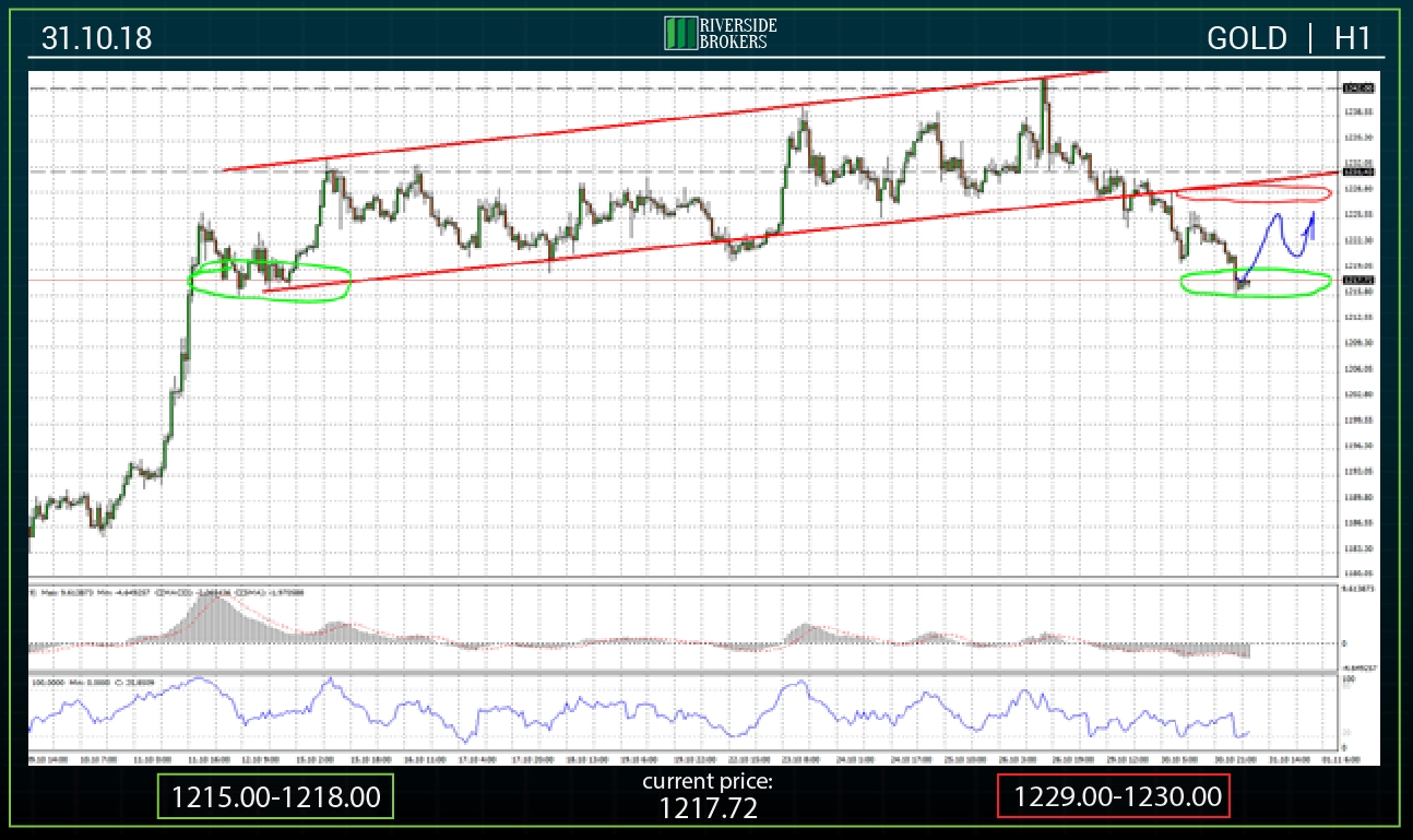 GOLD H1