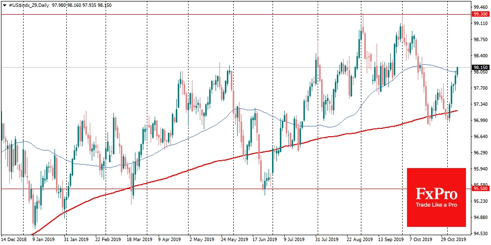 USD moves upward