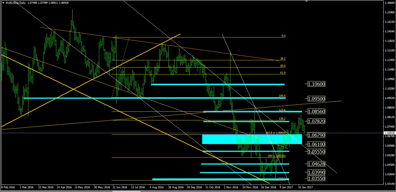 Fx commentary